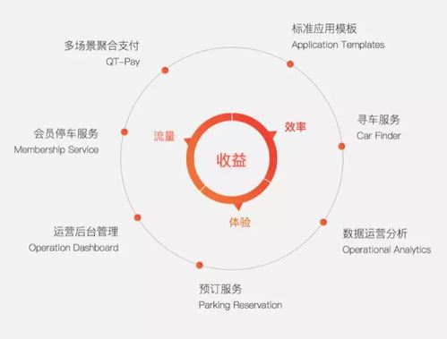 阿里騰訊覬覦的萬億級市場 國內(nèi)智慧停車企業(yè)及信息系統(tǒng)集成服務(wù)大盤點