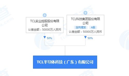 TCL關(guān)聯(lián)公司在廣東成立半導(dǎo)體科技公司，注冊(cè)資本10億人民幣布局信息系統(tǒng)集成服務(wù)